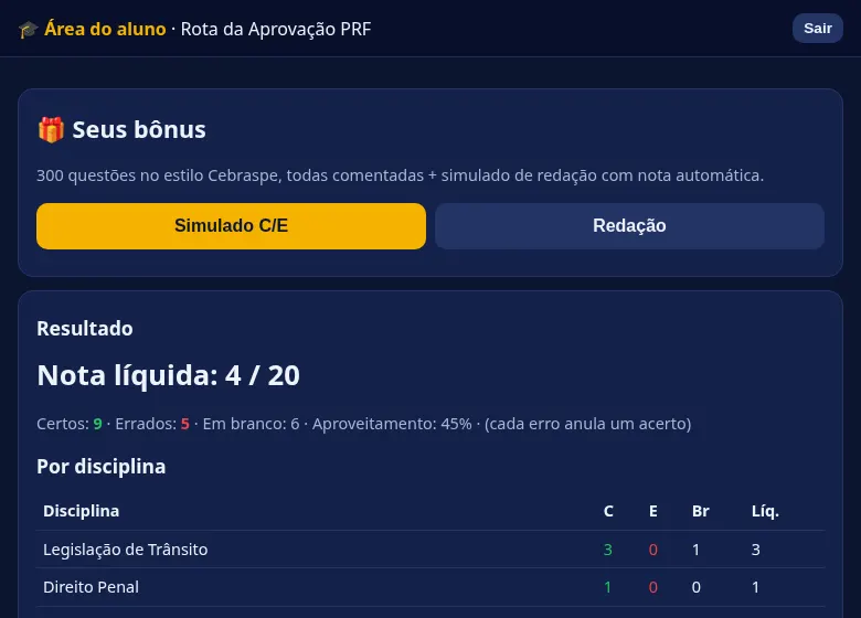 Tela da área do aluno com resultado de simulado Certo/Errado e desempenho por disciplina