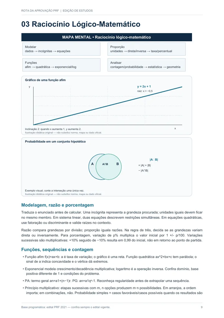 Página 9: mapa mental de Raciocínio Lógico-Matemático com gráficos